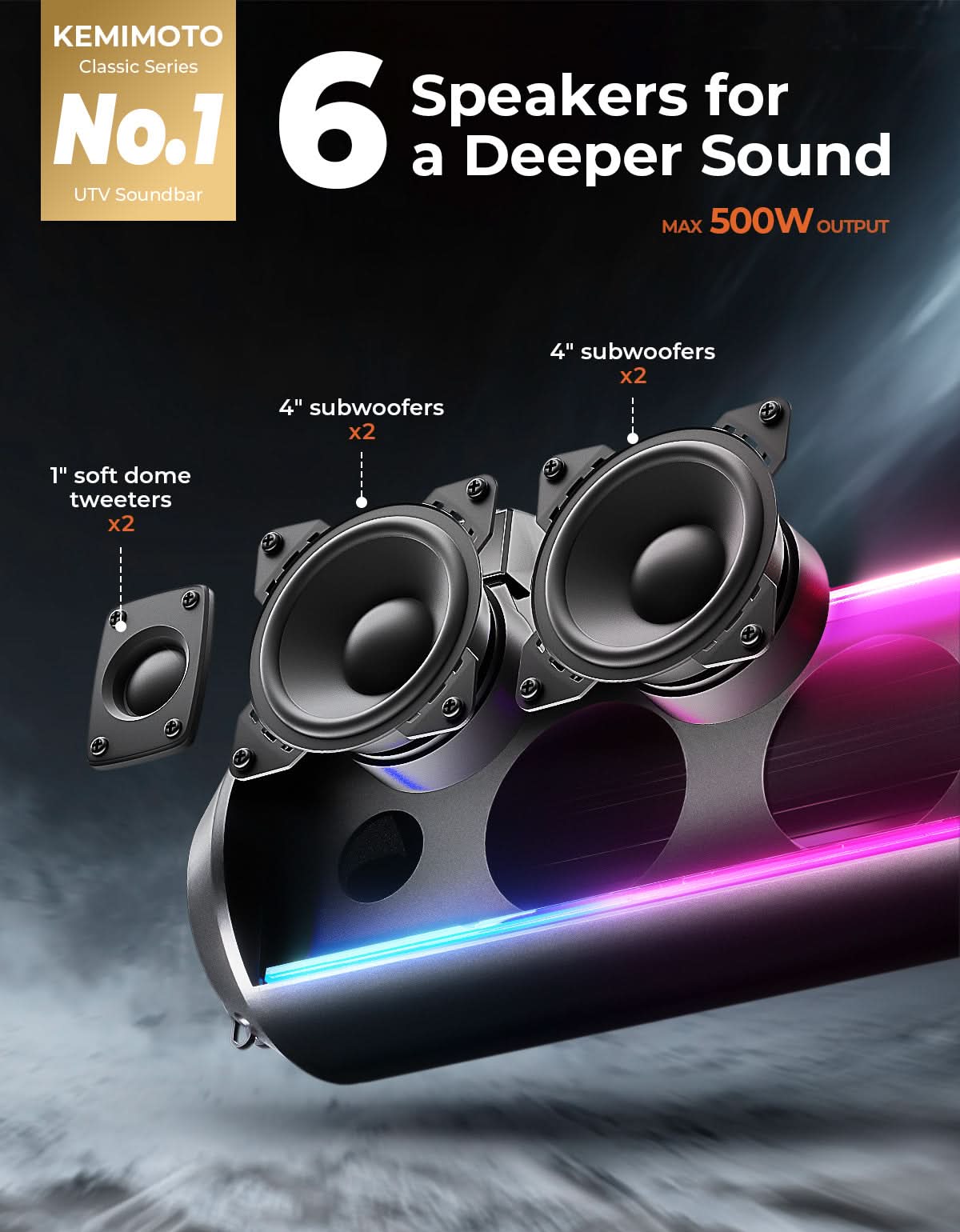 UTV Bluetooth Sound Bar – 32' RGB Speaker, IP66 Waterproof 2025 | Fits 1'-2' Roll Bars on Polaris RZR, Can-Am, SxS, Golf Carts