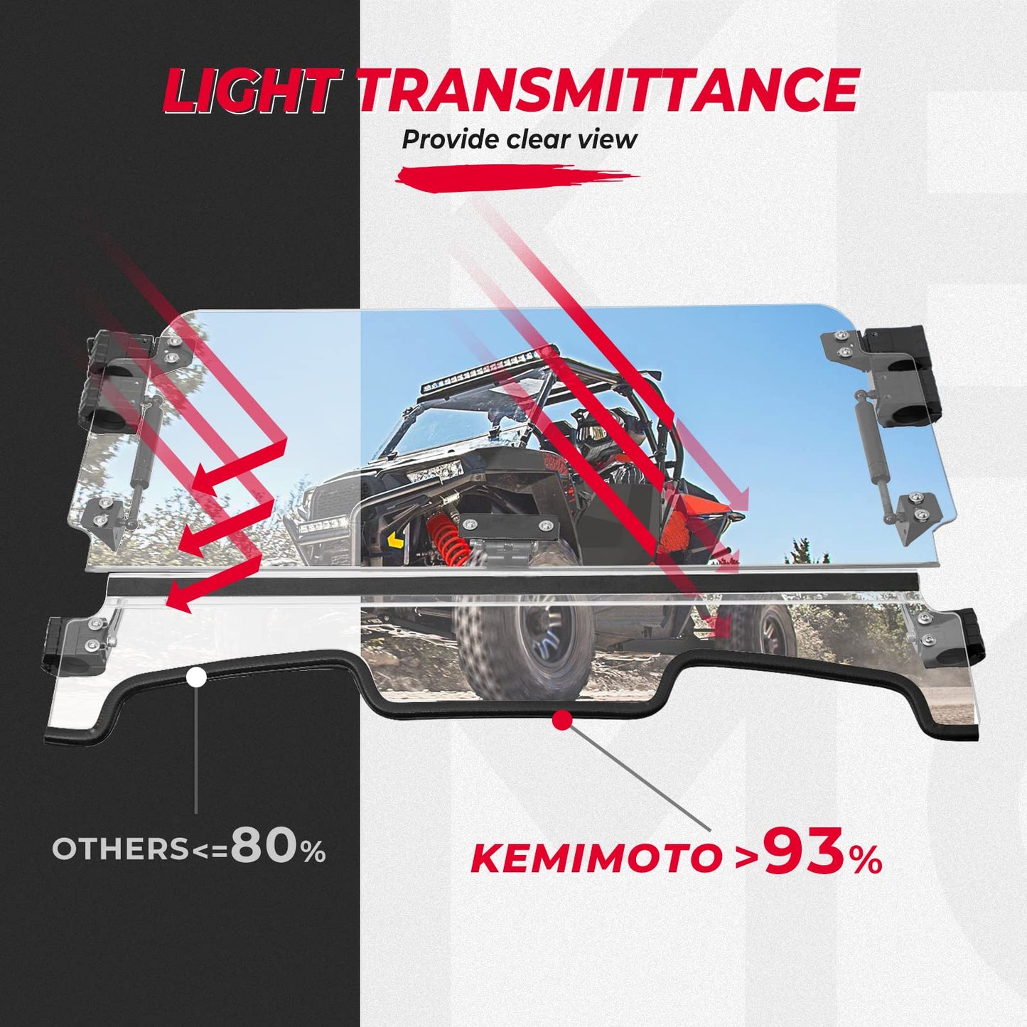 Cab Enclosures 2 Soft Upper Doors 3-IN-1 Flip Windshield for Polaris RZR XP 1000